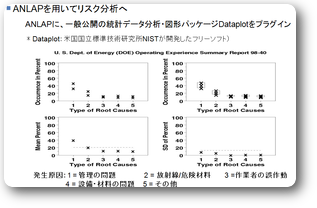 リスク分析結果 リスク分析結果