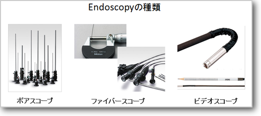 工業内視鏡の種類 工業内視鏡の種類