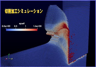 3D切断シミュレーション解析