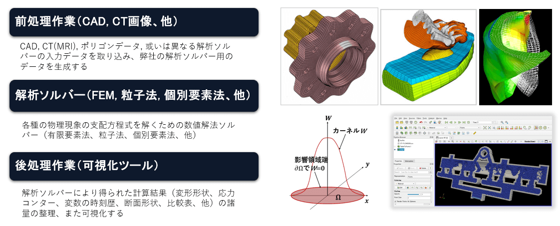 解析シミュレーションツール