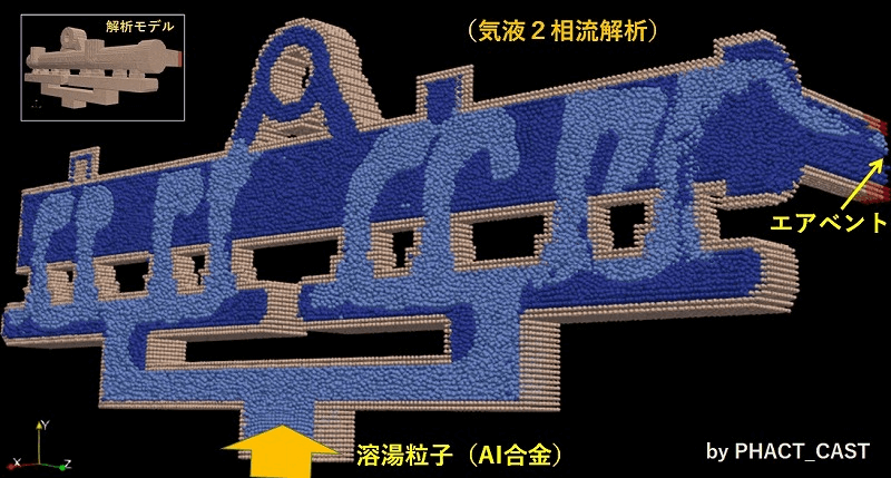 PHACT_CAST鋳造解析イメージ