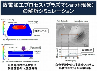 プラズマショット解析シミュレーション