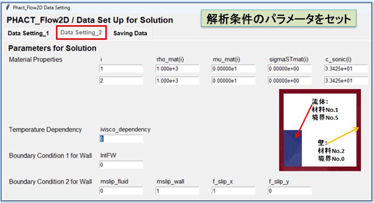PythonによるPHACT_Flowデータ設定