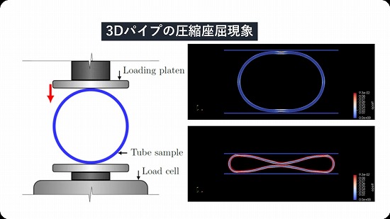非線形構造解析シミュレーション