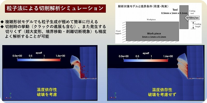 切削加工プロセス解析のイメージ