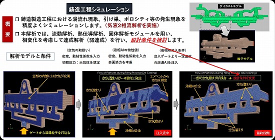 連成解析シミュレーション