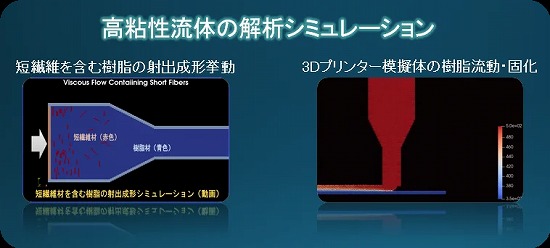 高粘性材料の流動解析